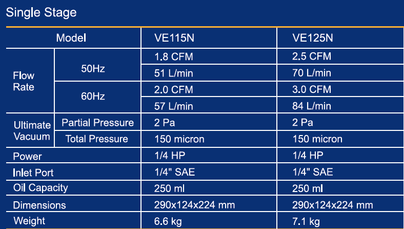 Value maxivac 1 traps vacuümpomp VE125N-R32 - Afbeelding 2