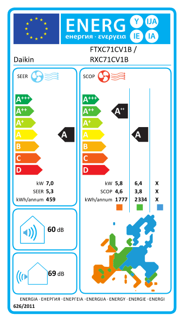 Daikin Sensira -FTXC71C+RXC71C 7.1 Kw Set Met Wifi - Afbeelding 4